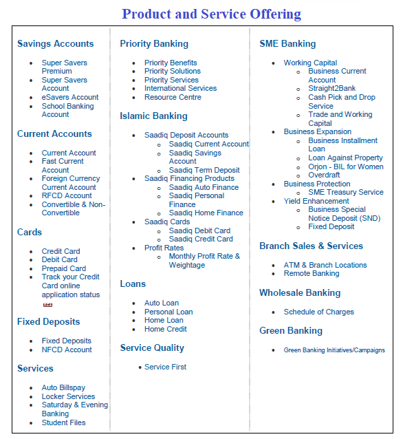 Product and Service Offering of Standard Chartered Bank Ltd.